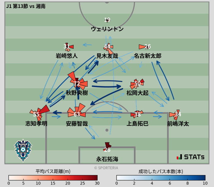 パスソナー・パスネットワーク