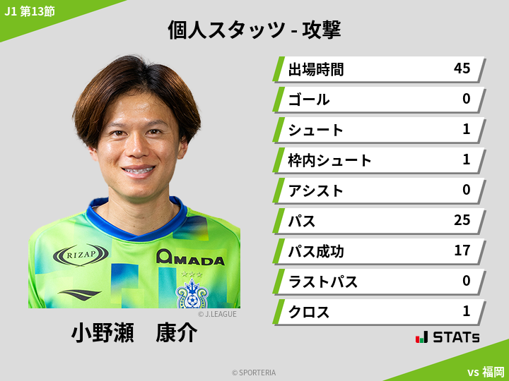 攻撃スタッツ - 小野瀬　康介