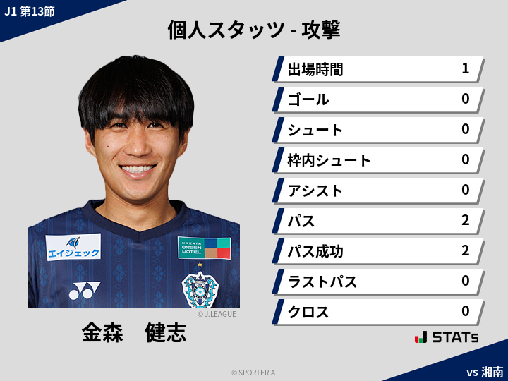 攻撃スタッツ - 金森　健志