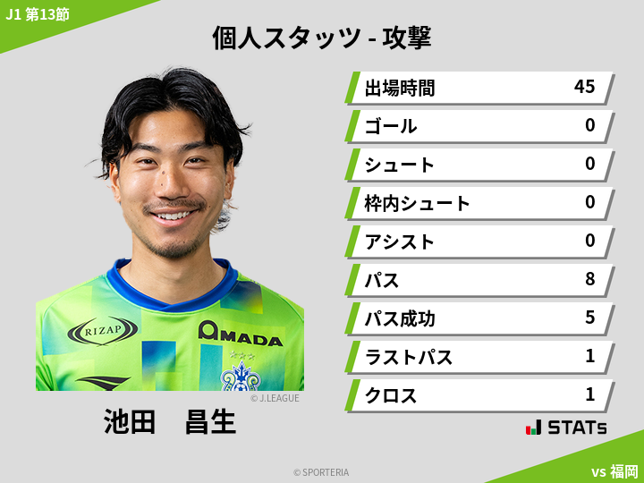 攻撃スタッツ - 池田　昌生