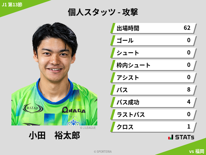 攻撃スタッツ - 小田　裕太郎