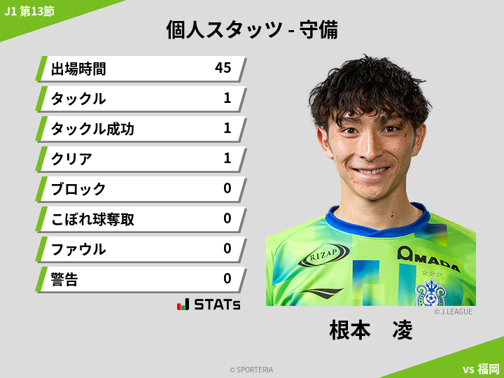 守備スタッツ - 根本　凌