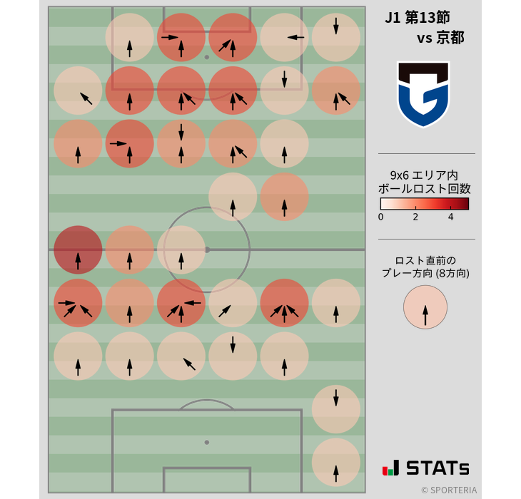 ボールロスト位置