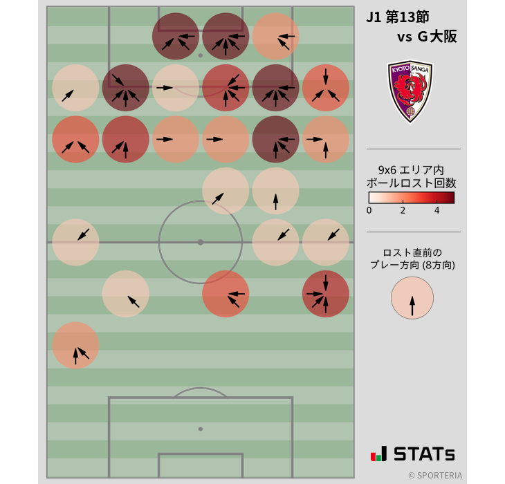 ボールロスト位置