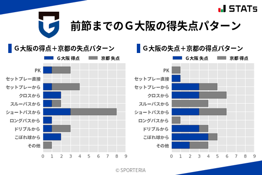 得失点パターン
