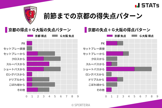 得失点パターン