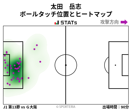 ヒートマップ - 太田　岳志