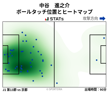 ヒートマップ - 中谷　進之介