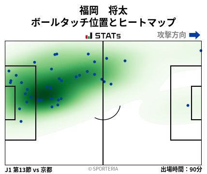 ヒートマップ - 福岡　将太
