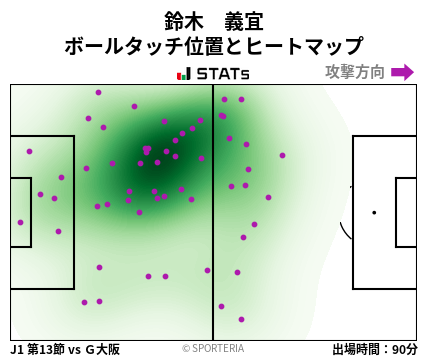 ヒートマップ - 鈴木　義宜