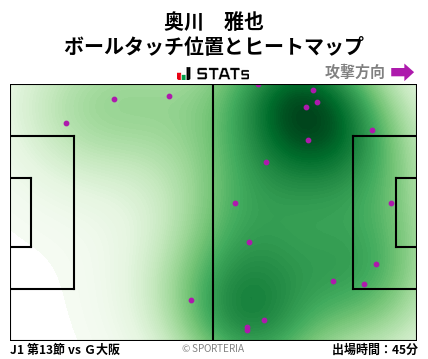 ヒートマップ - 奥川　雅也