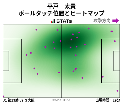 ヒートマップ - 平戸　太貴