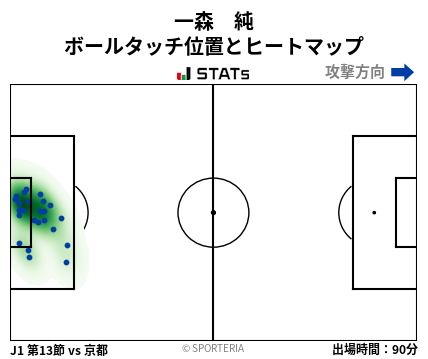 ヒートマップ - 一森　純
