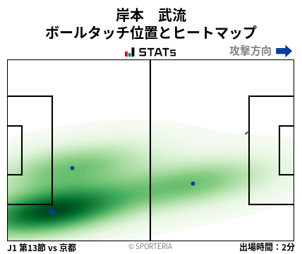 ヒートマップ - 岸本　武流