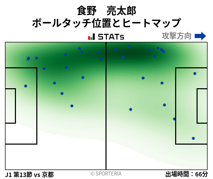 ヒートマップ - 食野　亮太郎