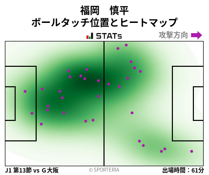 ヒートマップ - 福岡　慎平