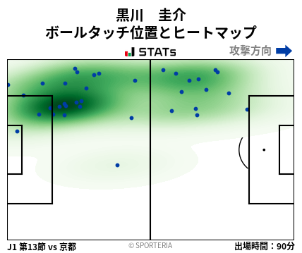 ヒートマップ - 黒川　圭介