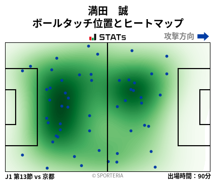 ヒートマップ - 満田　誠