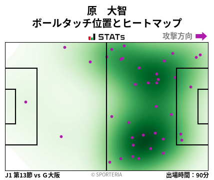 ヒートマップ - 原　大智