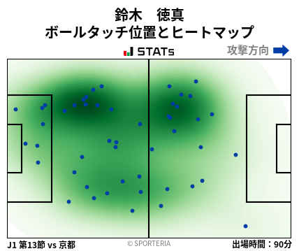 ヒートマップ - 鈴木　徳真