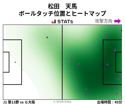 ヒートマップ - 松田　天馬