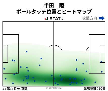 ヒートマップ - 半田　陸