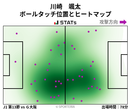 ヒートマップ - 川崎　颯太