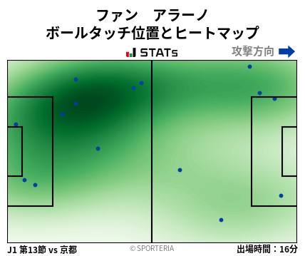 ヒートマップ - ファン　アラーノ