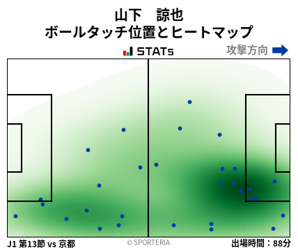 ヒートマップ - 山下　諒也