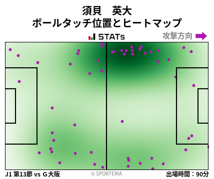 ヒートマップ - 須貝　英大