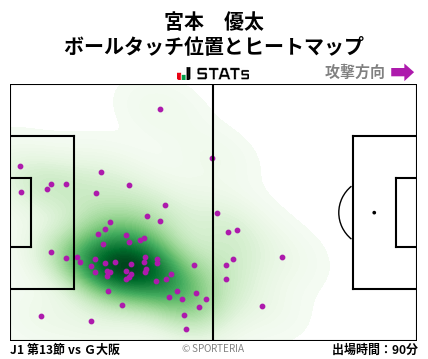 ヒートマップ - 宮本　優太