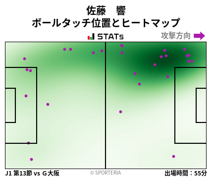 ヒートマップ - 佐藤　響