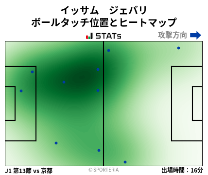 ヒートマップ - イッサム　ジェバリ