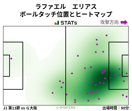 ヒートマップ - ラファエル　エリアス