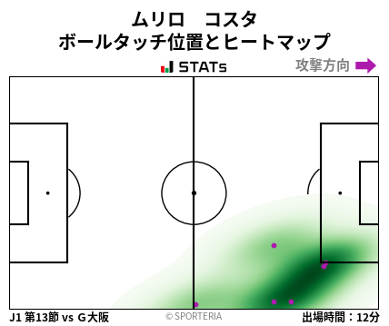 ヒートマップ - ムリロ　コスタ