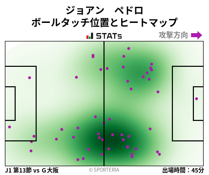 ヒートマップ - ジョアン　ペドロ