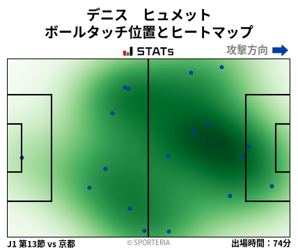 ヒートマップ - デニス　ヒュメット