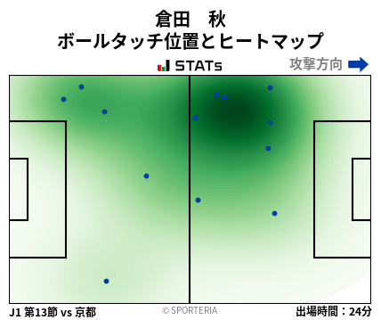 ヒートマップ - 倉田　秋