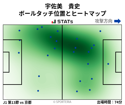 ヒートマップ - 宇佐美　貴史