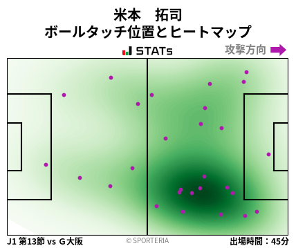 ヒートマップ - 米本　拓司
