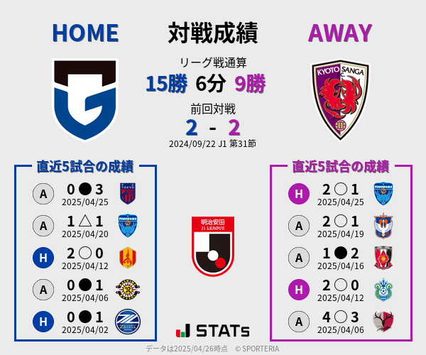 前節までの対戦成績
