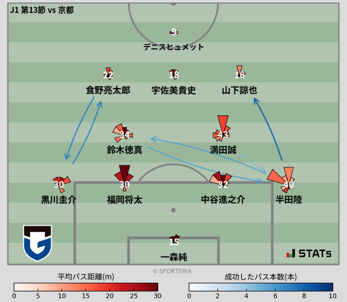 パスソナー・パスネットワーク