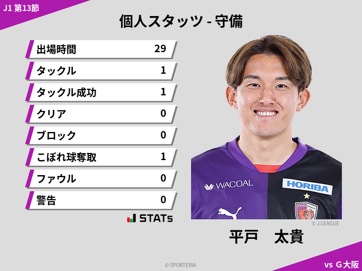 守備スタッツ - 平戸　太貴