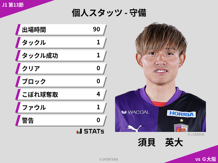 守備スタッツ - 須貝　英大