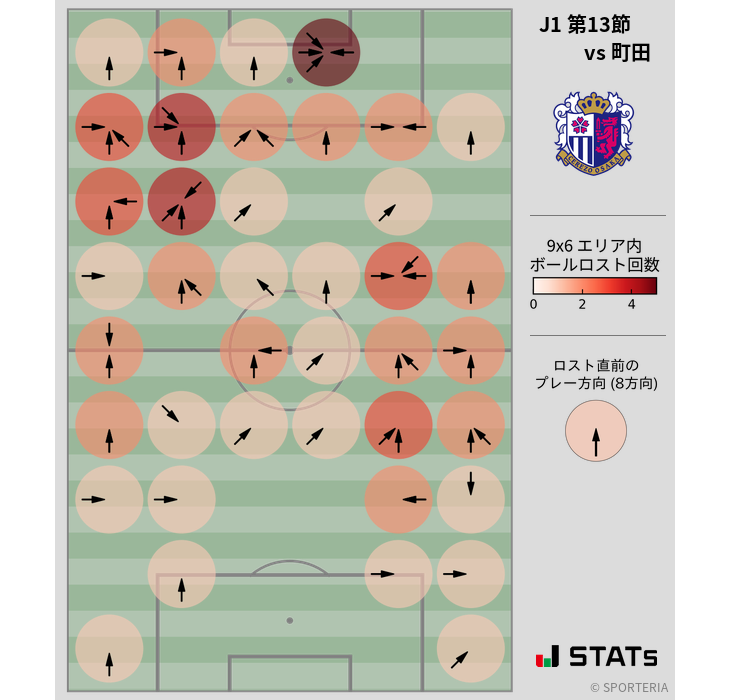 ボールロスト位置