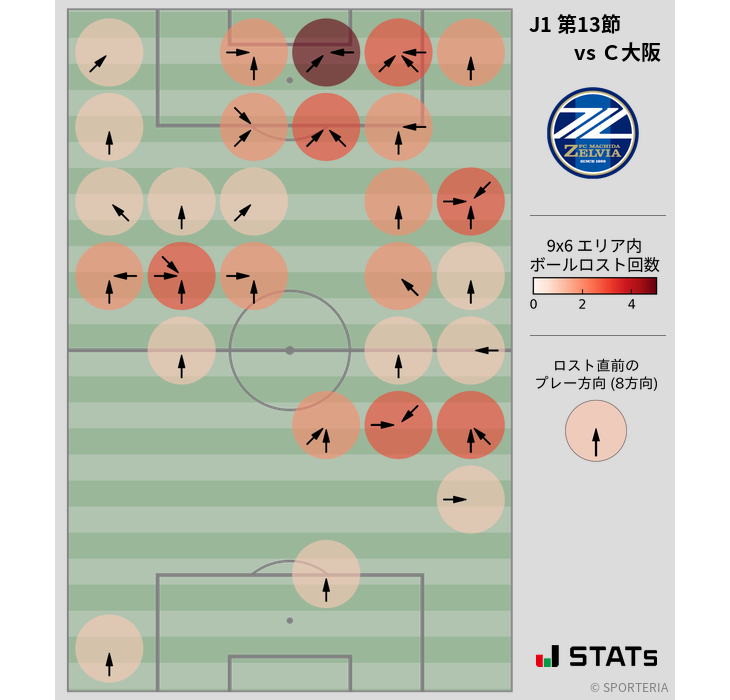 ボールロスト位置