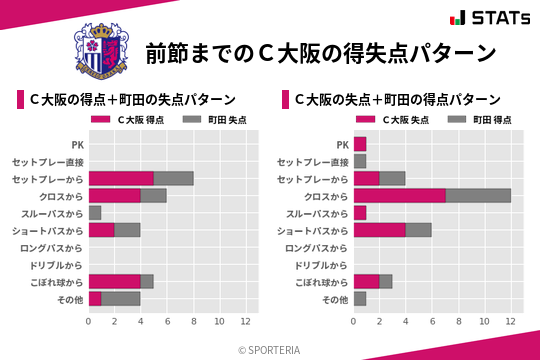 得失点パターン