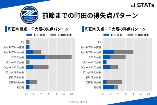 得失点パターン