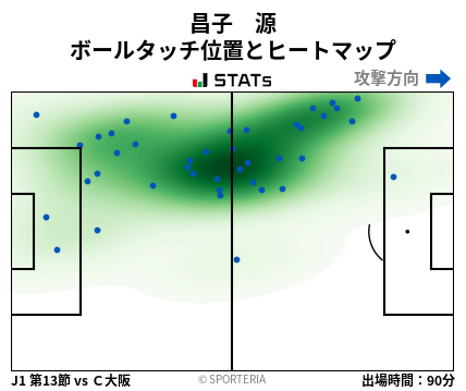 ヒートマップ - 昌子　源