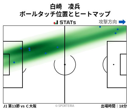 ヒートマップ - 白崎　凌兵